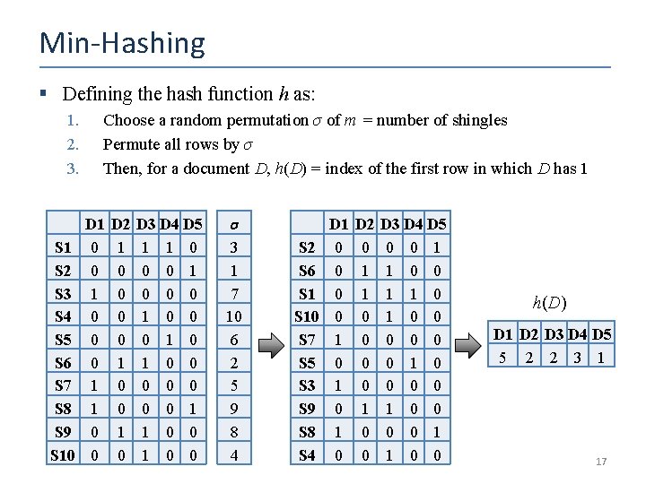 Min-Hashing § Defining the hash function h as: 1. 2. 3. S 1 S