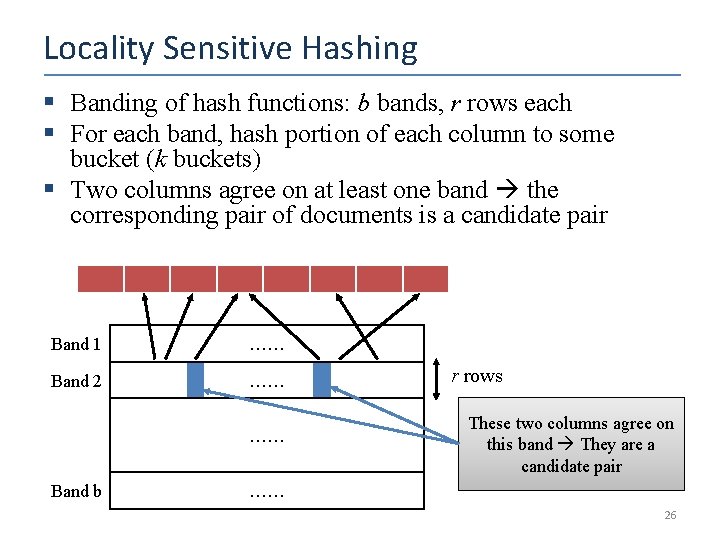 Locality Sensitive Hashing § Banding of hash functions: b bands, r rows each §