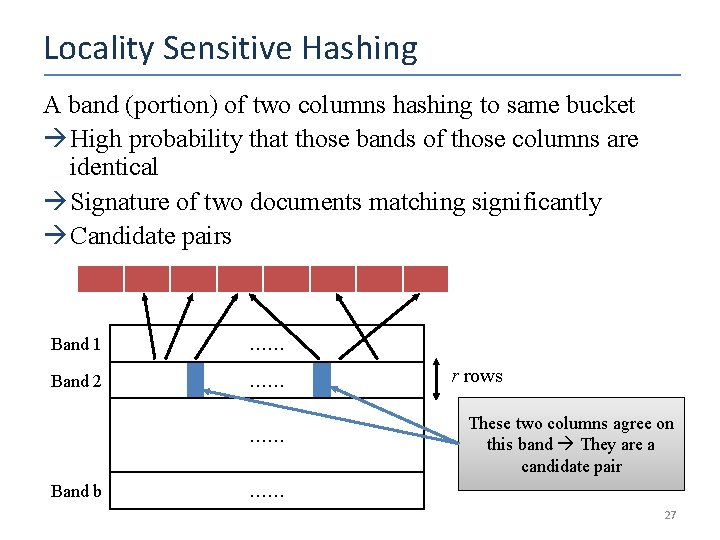 Locality Sensitive Hashing A band (portion) of two columns hashing to same bucket High