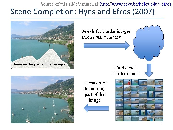 Source of this slide’s material: http: //www. eecs. berkeley. edu/~efros Scene Completion: Hyes and