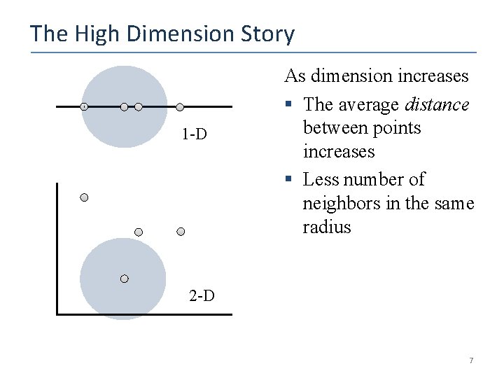 The High Dimension Story 1 -D As dimension increases § The average distance between