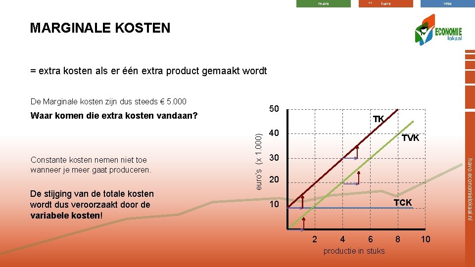 >> mavo havo vwo MARGINALE KOSTEN = extra kosten als er één extra product