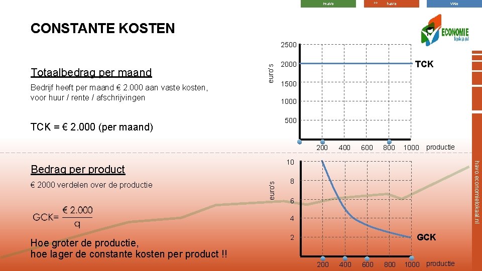 >> mavo havo vwo CONSTANTE KOSTEN Totaalbedrag per maand euro’s 2500 Bedrijf heeft per