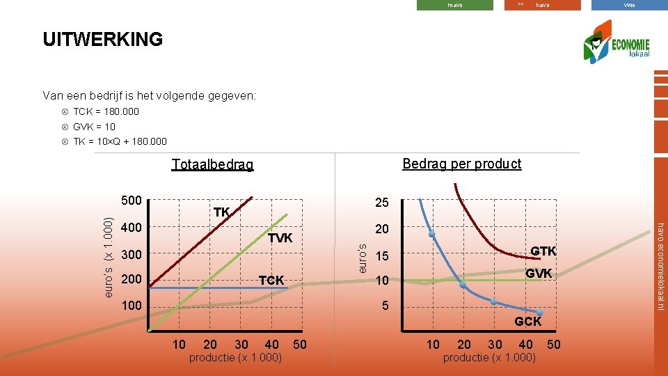 >> mavo havo vwo UITWERKING Van een bedrijf is het volgende gegeven: TCK =