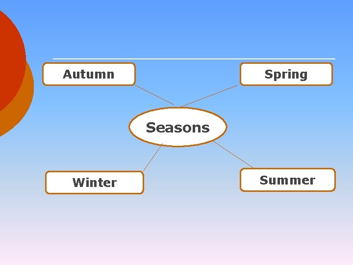 Autumn Spring Seasons Winter Summer 