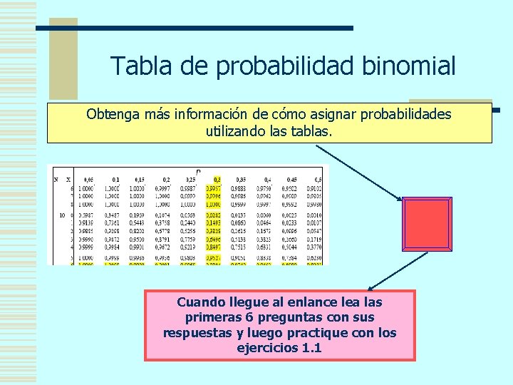 Tabla de probabilidad binomial Obtenga más información de cómo asignar probabilidades utilizando las tablas.