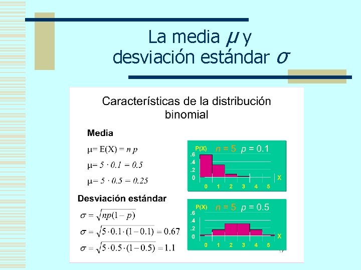 La media μ y desviación estándar σ 