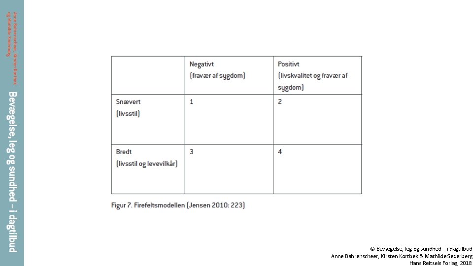 © Bevægelse, leg og sundhed – i dagtilbud Anne Bahrenscheer, Kirsten Kortbek & Mathilde