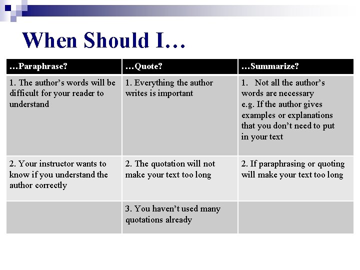 When Should I… …Paraphrase? …Quote? …Summarize? 1. The author’s words will be 1. Everything