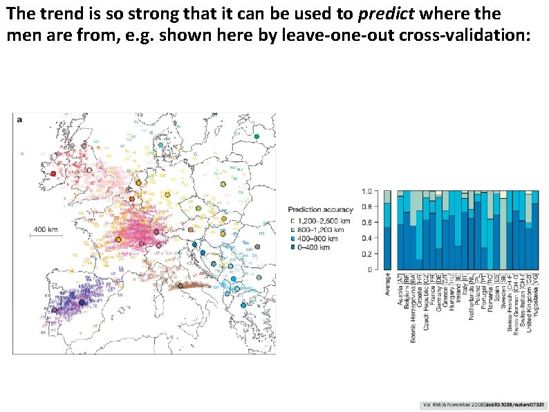 The trend is so strong that it can be used to predict where the