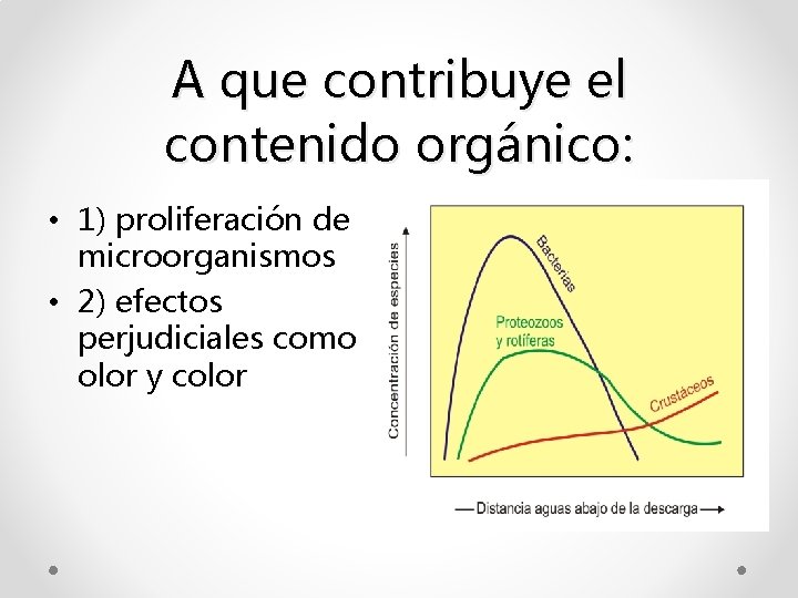 A que contribuye el contenido orgánico: • 1) proliferación de microorganismos • 2) efectos