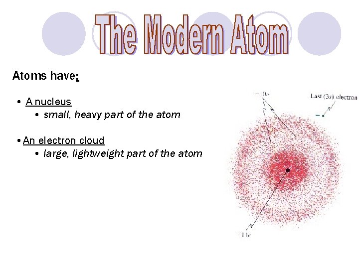 Atoms have: • A nucleus • small, heavy part of the atom • An