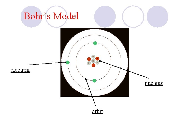 Bohr’s Model electron nucleus orbit 