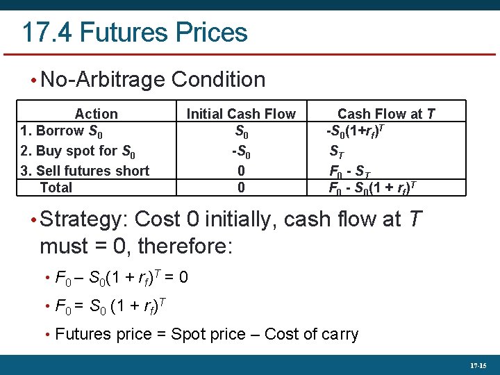 17. 4 Futures Prices • No-Arbitrage Condition Action 1. Borrow S 0 2. Buy