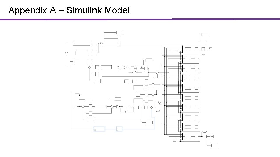 Appendix A – Simulink Model 