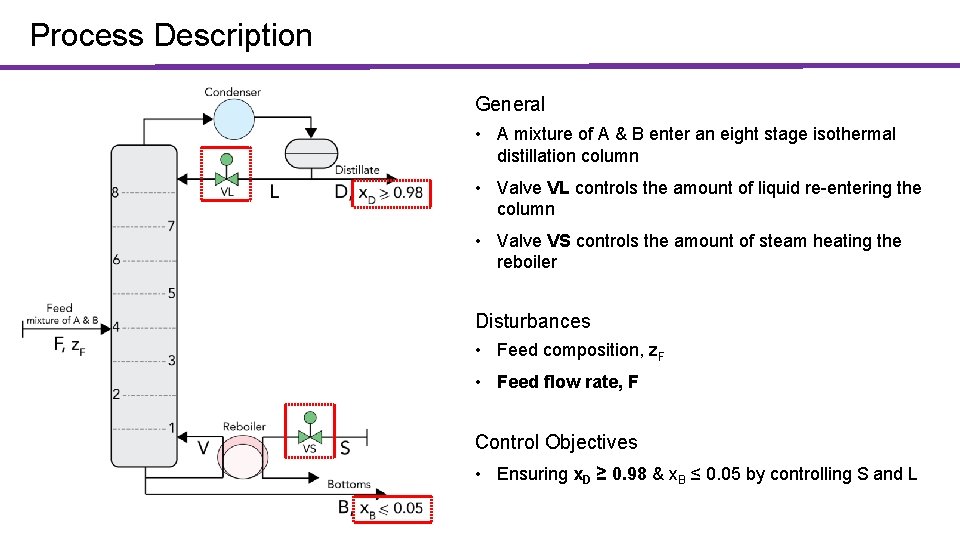 Process Description General • A mixture of A & B enter an eight stage