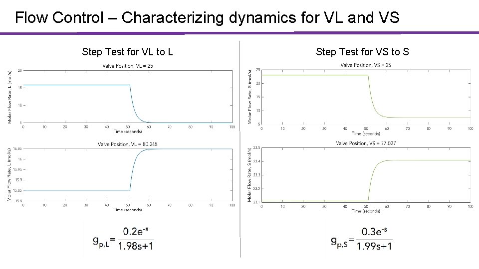 Flow Control – Characterizing dynamics for VL and VS Step Test for VL to