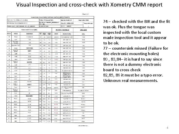 Visual Inspection and cross-check with Xometry CMM report 74 – checked with the BIR