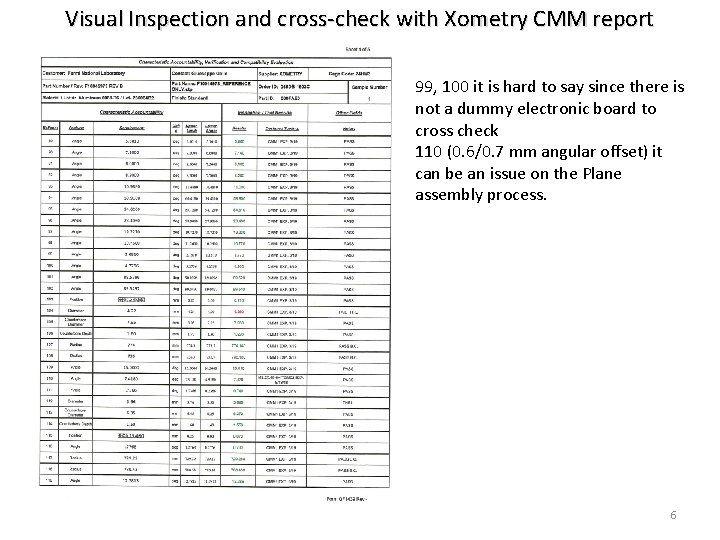 Visual Inspection and cross-check with Xometry CMM report 99, 100 it is hard to