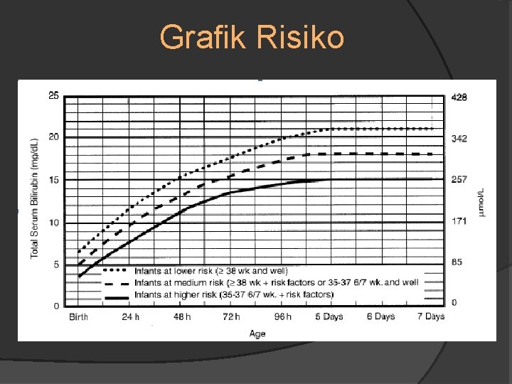 Grafik Risiko 