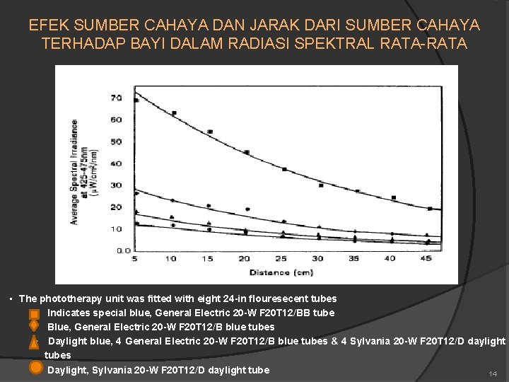 EFEK SUMBER CAHAYA DAN JARAK DARI SUMBER CAHAYA TERHADAP BAYI DALAM RADIASI SPEKTRAL RATA-RATA