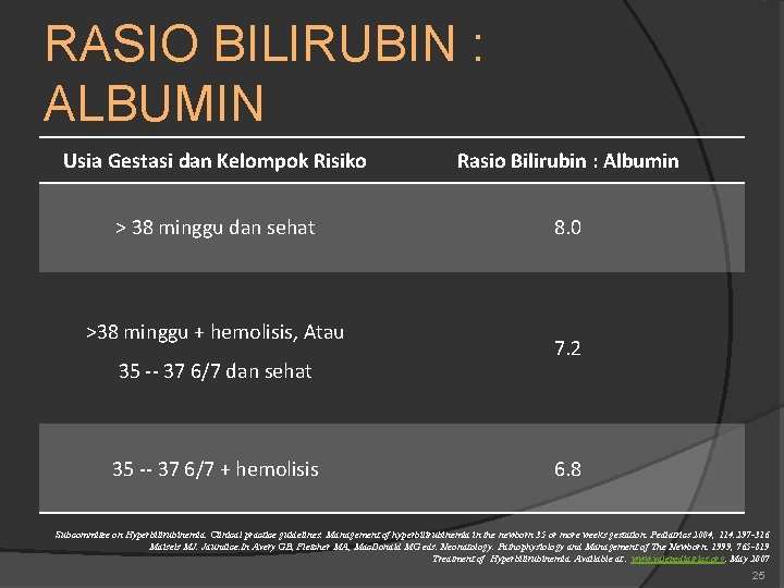 RASIO BILIRUBIN : ALBUMIN Usia Gestasi dan Kelompok Risiko Rasio Bilirubin : Albumin >