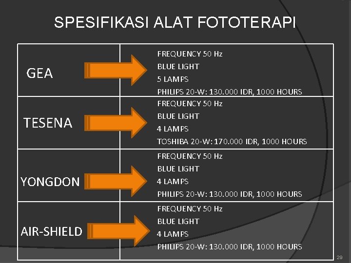 SPESIFIKASI ALAT FOTOTERAPI GEA TESENA YONGDON AIR-SHIELD FREQUENCY 50 Hz BLUE LIGHT 5 LAMPS