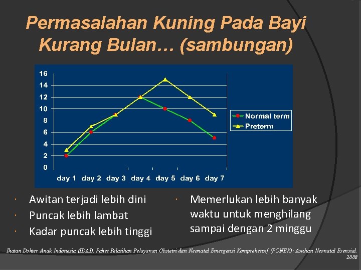 Permasalahan Kuning Pada Bayi Kurang Bulan… (sambungan) Awitan terjadi lebih dini Puncak lebih lambat