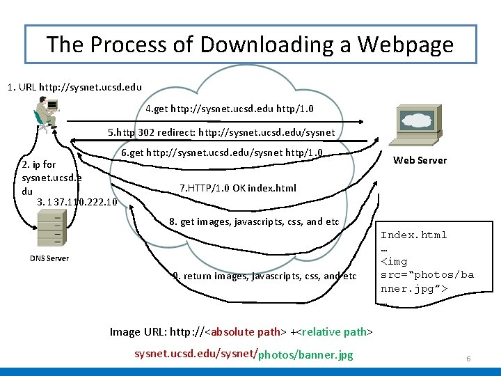 When Good Services Go Wild Reassembling Web Services
