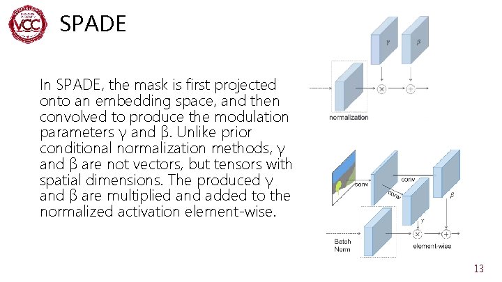 SPADE In SPADE, the mask is first projected onto an embedding space, and then