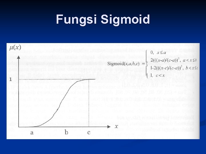 Fungsi Sigmoid 