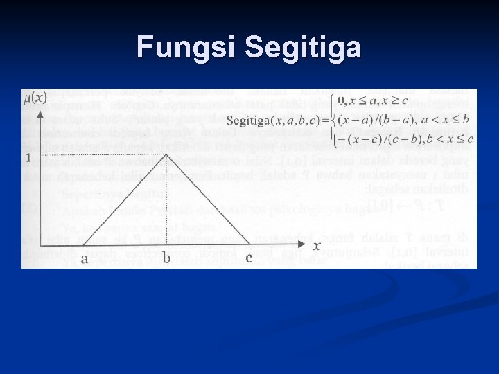 Fungsi Segitiga 