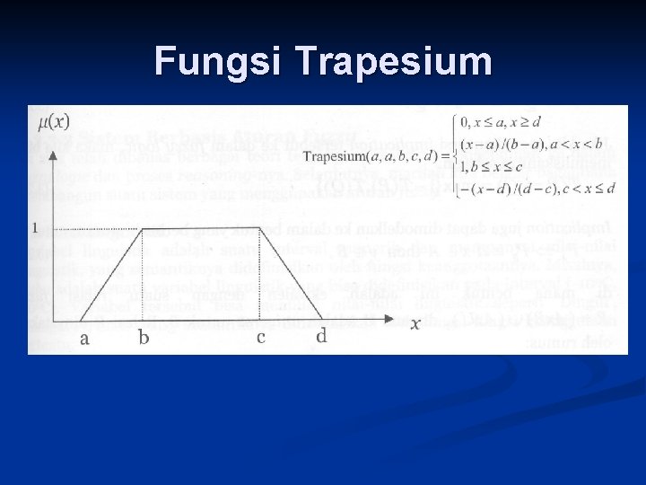 Fungsi Trapesium 