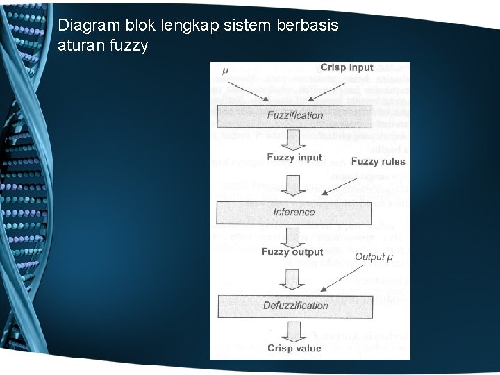 Diagram blok lengkap sistem berbasis aturan fuzzy 