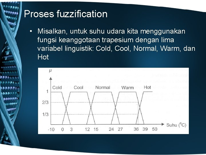 Proses fuzzification • Misalkan, untuk suhu udara kita menggunakan fungsi keanggotaan trapesium dengan lima