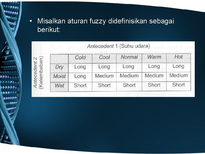  • Misalkan aturan fuzzy didefinisikan sebagai berikut: 