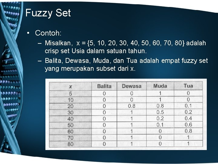 Fuzzy Set • Contoh: – Misalkan, x = {5, 10, 20, 30, 40, 50,