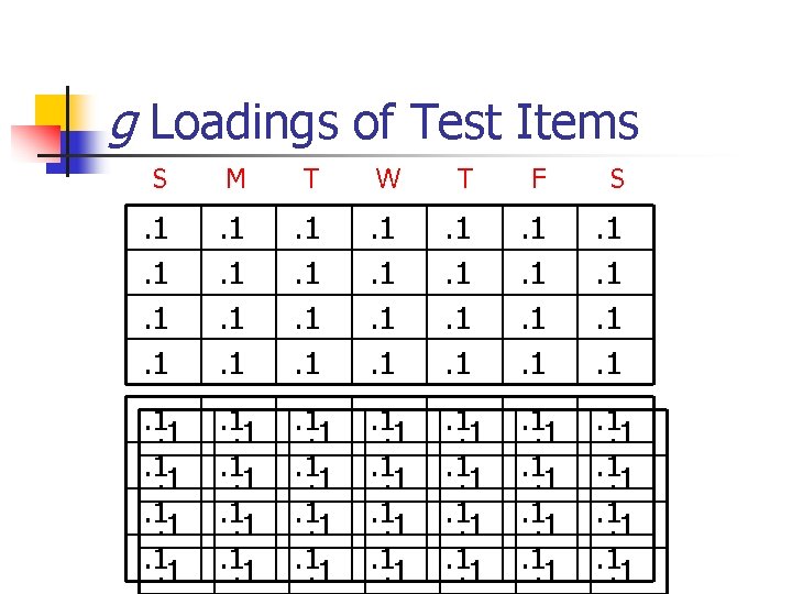 g Loadings of Test Items S M T W T F S . 1.