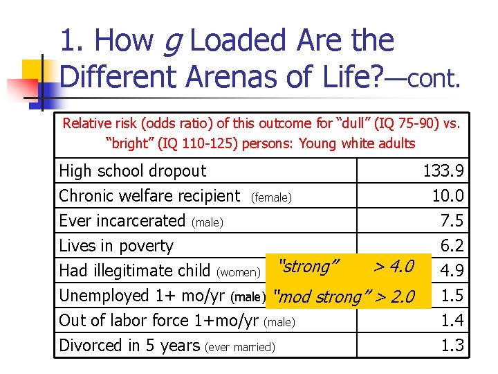 1. How g Loaded Are the Different Arenas of Life? —cont. Relative risk (odds