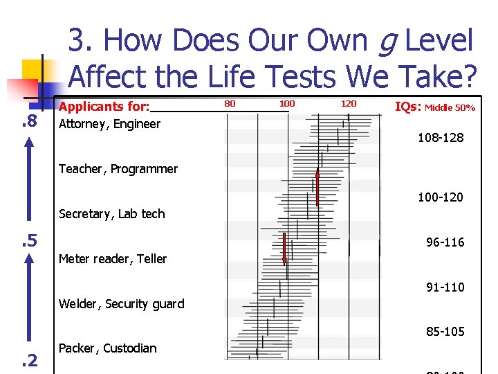 3. How Does Our Own g Level Affect the Life Tests We Take? .