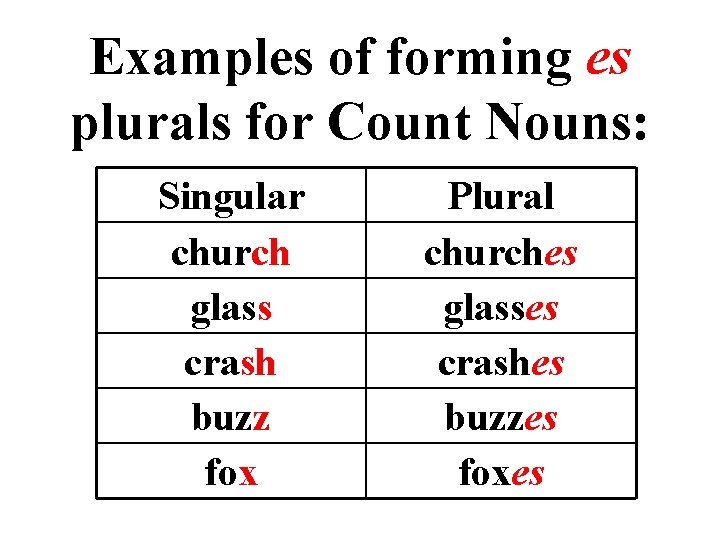 Examples of forming es plurals for Count Nouns: Singular church glass crash buzz fox