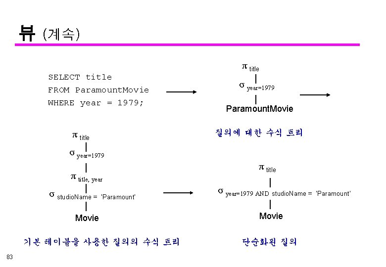 뷰 (계속) SELECT title FROM Paramount. Movie WHERE year = 1979; π title σ