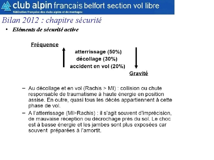 CAF Belfort Section Parapente Bilan 2012 : chapitre sécurité • Eléments de sécurité active