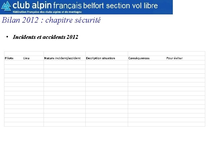 CAF Belfort Section Parapente Bilan 2012 : chapitre sécurité • Incidents et accidents 2012