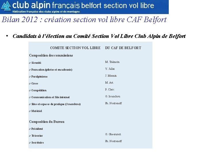 CAF Belfort Section Parapente Bilan 2012 : création section vol libre CAF Belfort •