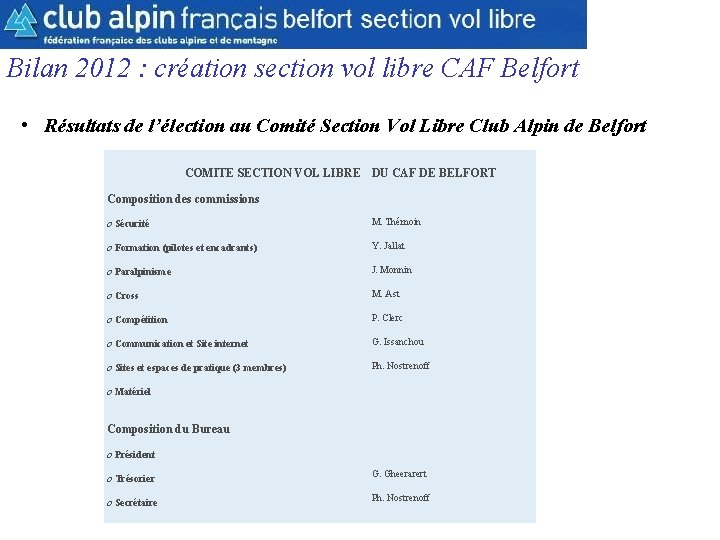 CAF Belfort Section Parapente Bilan 2012 : création section vol libre CAF Belfort •
