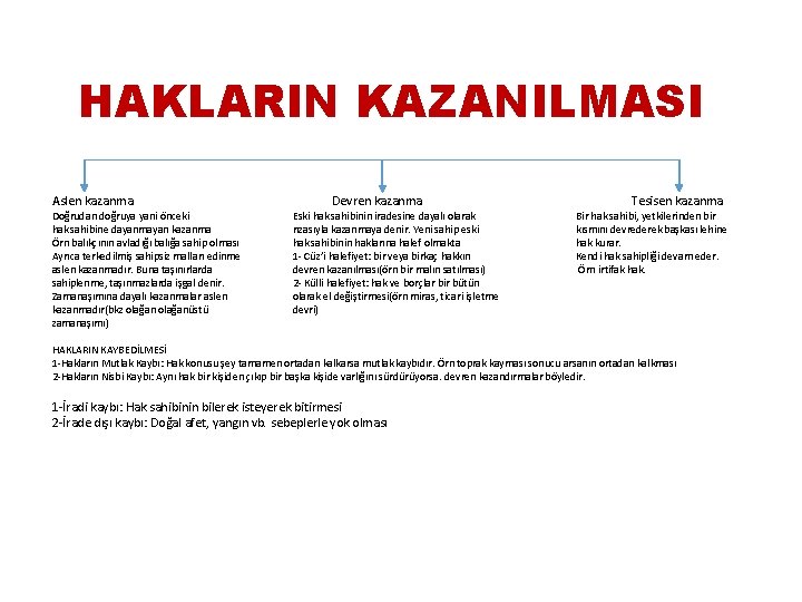 HAKLARIN KAZANILMASI Aslen kazanma Doğrudan doğruya yani önceki hak sahibine dayanmayan kazanma Örn balıkçının