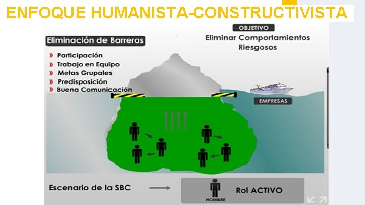 ENFOQUE HUMANISTA-CONSTRUCTIVISTA 