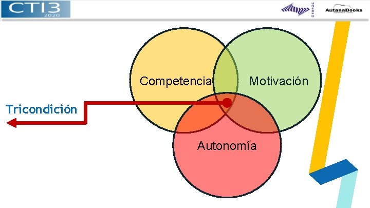 Competencia Motivación Tricondición Autonomía 