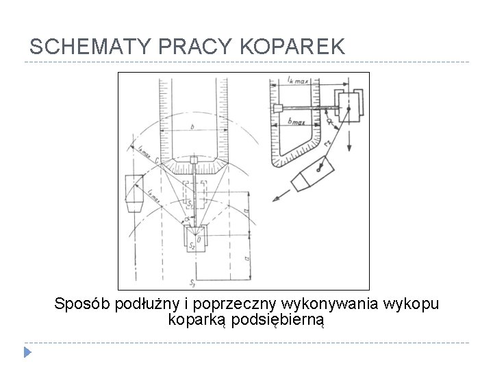 SCHEMATY PRACY KOPAREK Sposób podłużny i poprzeczny wykonywania wykopu koparką podsiębierną 